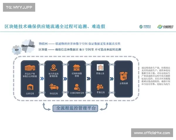 区块链技术引入版权管理环节,构建确权与追溯新机制。 区块链技术引入版权管理环节,构建确权与追溯新机制。